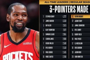 包含杜兰特爆冷击败日本队，突破纪录引爆全场！的词条